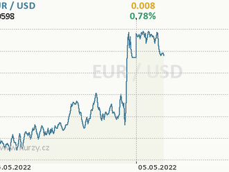 Eurodolar o figuru výše