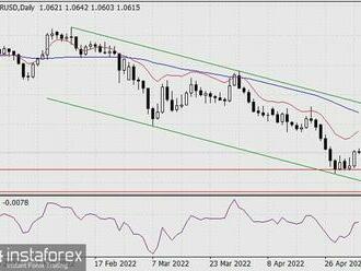 Předpověď pro pár EUR/USD na 5. května 2022