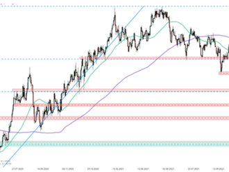 GBPUSD   - Graf dne