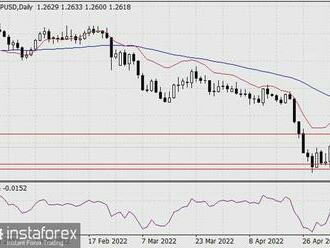 Předpověď pro pár GBP/USD na 5. května 2022