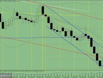 Analýza indikátorů: Denní přehled páru EUR/USD 6. května 2022