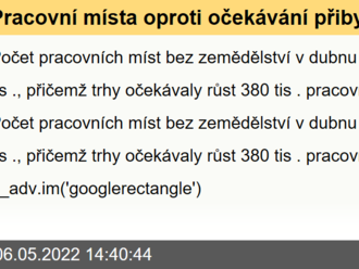 Pracovní místa oproti očekávání přibyla