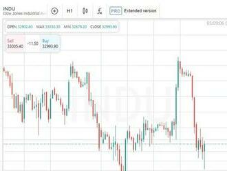 Americké akcie uzavřely na nižší úrovni, Dow Jones klesl o 3,12 %