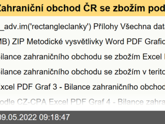 Zahraniční obchod ČR se zbožím podle CZ-CPA - čtvrtletní údaje - 1. čtvrtletí 2022