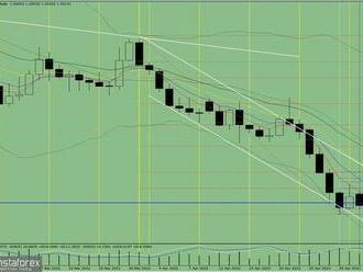 Analýza indikátorů a intradenní přehled pro pár EUR/USD 9. května 2022