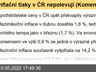 Inflační tlaky v ČR nepolevují  