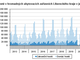 V 1. čtvrtletí 2022 se v Libereckém kraji ubytovalo 238 217...