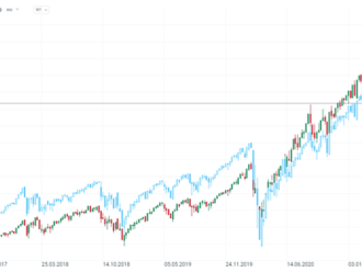 Před propady na trzích se není kam, schovat. Klesá vše od akcií po dluhopisy a ETF