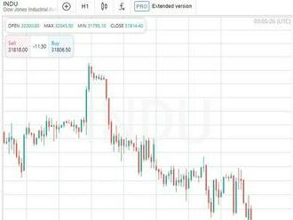 Americký akciový trh uzavřel níž, Dow Jones klesl o 1,02 %