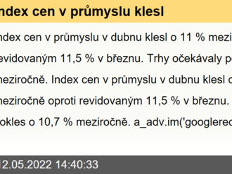 Index cen v průmyslu klesl