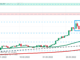 USDJPY padá kvůli snižujícím se výnosům