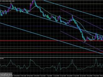 Přehled páru EUR/USD. 13. 5. 2022. Finsko a Švédsko podají do týdne žádost o vstup do NATO.