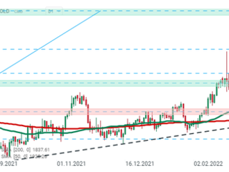 GOLD   - Graf dne