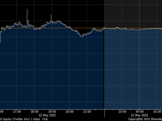 Twitter padá o 18 % v premarketu, Musk pozastavil obchod