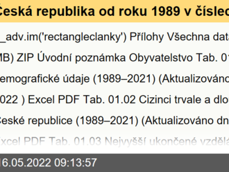 Česká republika od roku 1989 v číslech - aktualizováno 16.5.2022