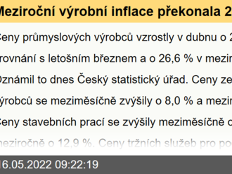 Meziroční výrobní inflace překonala 26 %. Ceny v zemedělství rostly nejrychleji od roku 1992