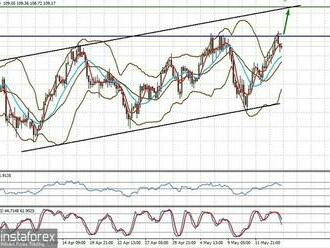 Technický přehled WTI: cena se může zvýšit