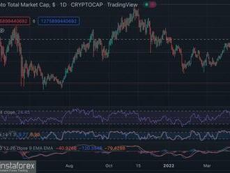 Bitcoin klesne na 20 000 USD a ETH na 1300 USD, říká Arthur Hayes. Jaká je pravděpodobnost, že se tak stane?