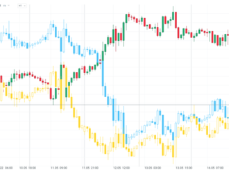 Dolar klesá, naopak euro povzbudil komentář o růstu sazeb o 50 bps