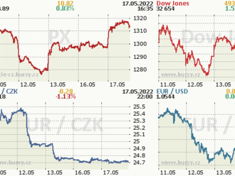 17. května: Tohle potřebujete vědět   o úterním obchodování na Wall Street