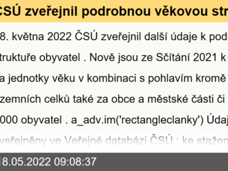 ČSÚ zveřejnil podrobnou věkovou strukturu obyvatel až do úrovně...