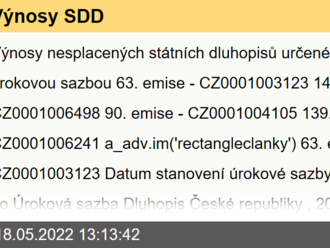 Výnosy SDD