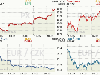 18. května: Tohle potřebujete vědět   o středečním obchodování na Wall Street