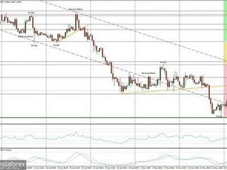 Technická analýza páru EUR/USD na 19. května 2022