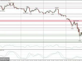 Technická analýza páru ETH/USD na 19. května 2022