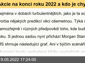 Akcie na konci roku 2022 a kdo je chytřejší než celý trh