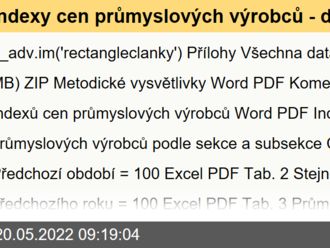 Indexy cen průmyslových výrobců - duben 2022