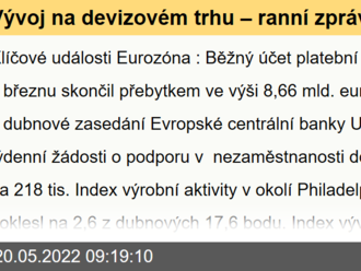 Vývoj na devizovém trhu – ranní zprávy 20.05.2022