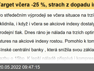 Target včera -25 %, strach z dopadu inflace na zisky společností dostal akcie pod tlak - Ranní komentář  