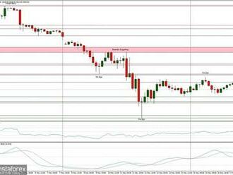 Technická analýza páru ETH/USD na 20. května 2022