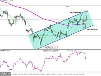 Obchodní signál pro zlato   23.–24. 5. 2022: prodej v případě pullbacku na 1 862  