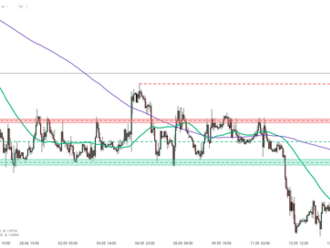 EURUSD vyskočil v reakci na komentáře Lagardové k růstu sazeb