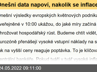 Dnešní data napoví, nakolik se inflace 'zakusuje' do evropského růstu - Rozbřesk