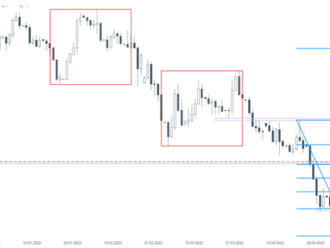 Graf dňa - EURUSD  