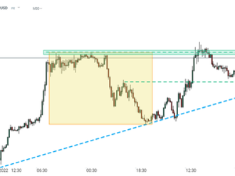 GBPUSD klesol pod 1,25 po slabých PMI dátach