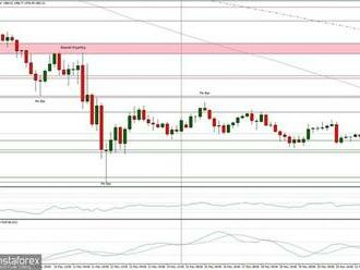 Technická analýza páru ETH/USD na 24. května 2022