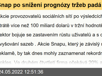 Snap po snížení prognózy tržeb padá o 30 procent. Táhne s sebou dolů celý sektor