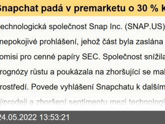 Snapchat padá v premarketu o 30 % kvůli zhoršenému výhledu