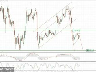 Aktuálně k BTC 24. května 2022 – první cíl poklesu na hladině 29 520 USD byl dosažen, možnost většího poklesu