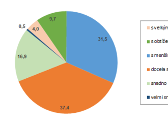 Životní podmínky domácností v Karlovarském kraji v roce 2021 - Peněžní příjem na jednu osobu činil 213,3 tis. Kč.