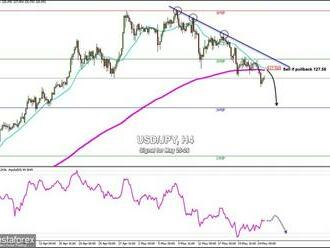 Obchodní signál pro pár USD/JPY na 25.–26. května 2022: prodávejte v případě pullbacku na úrovni 127,56  