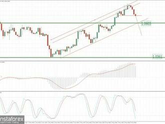 Analýza páru EUR/USD na 25. května 2022 – možnost většího poklesu a průrazu vzestupného kanálu