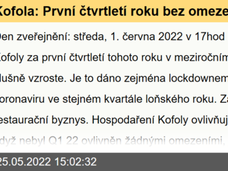 Kofola: První čtvrtletí roku bez omezení, meziroční růst a potvrzení cílů - Odhady výsledků