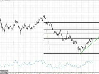 Krátkodobá analýza zlata na 25. května 2022.