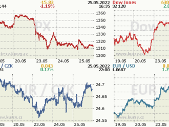 25. května: Tohle potřebujete vědět   o středečním obchodování na Wall Street