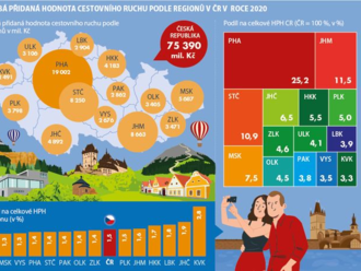 Regionální satelitní účet cestovního ruchu